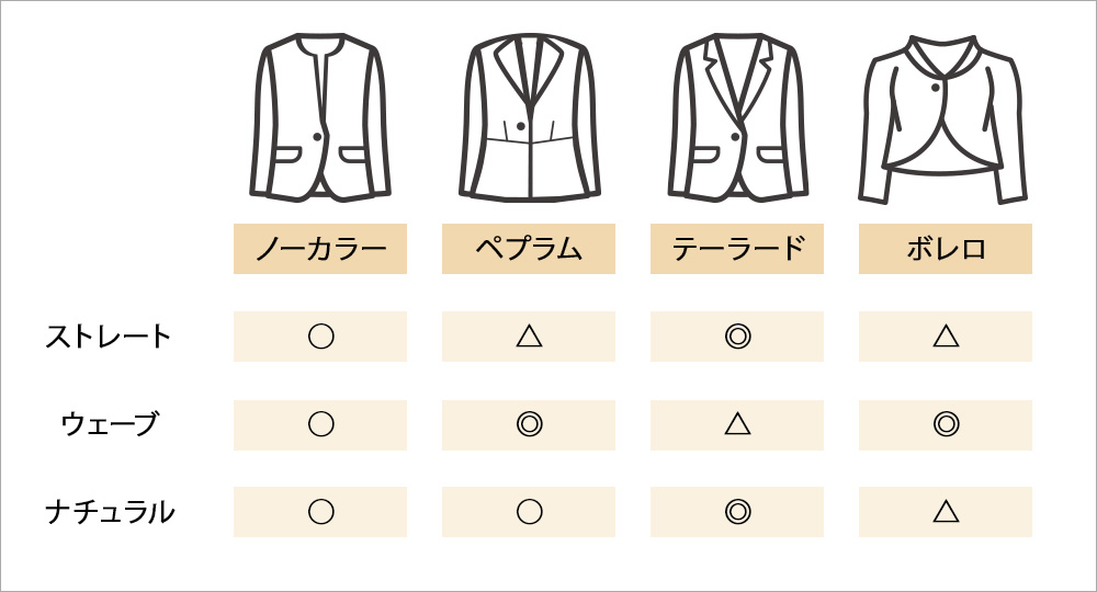 骨格別！似合うジャケットのデザインはどれ？