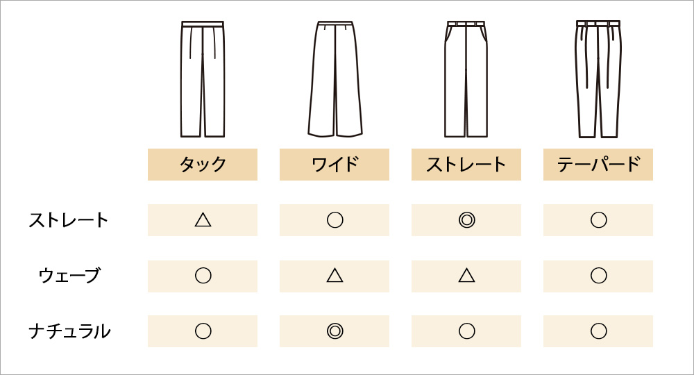骨格別！似合うパンツのデザイン・シルエットはどれ？