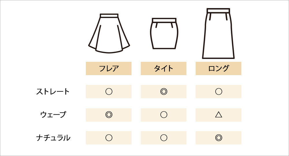 骨格別！似合うワンピース/スカートの丈やシルエットはどれ？