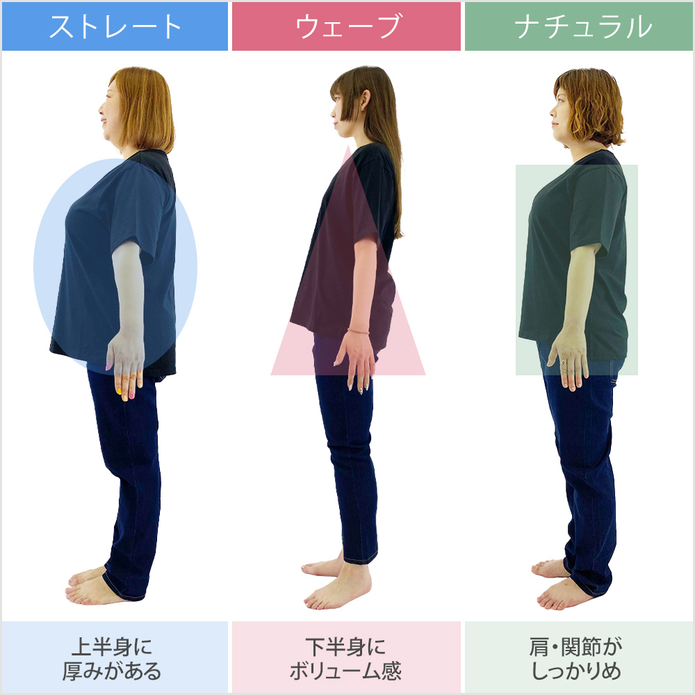 骨格診断 生まれ持った「身体のライン」や「質感」、「筋肉や脂肪のつき方」などから、自分に似合うファッションアイテムが分かる診断のことです!