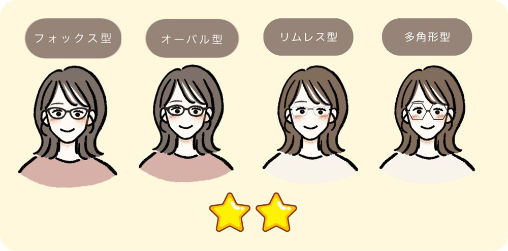 小顔に見えるめがねのデザインは? フォックス型★★、オーバル型★★、リムレス型★★、多角形型★★