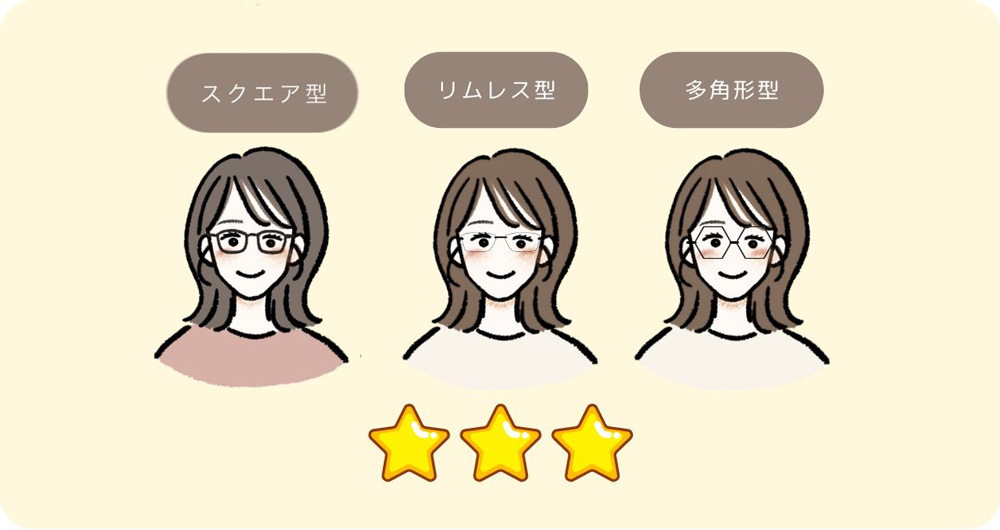 丸顔さんに似合うめがねのフレームは? スクエア型★★★、リムレス型★★★、多角形型★★★