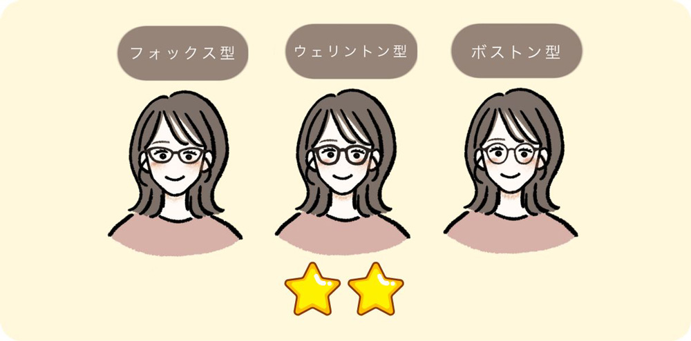 丸顔さんに似合うフレームは? フォックス型★★、ウェリントン型★★、ボストン型★★