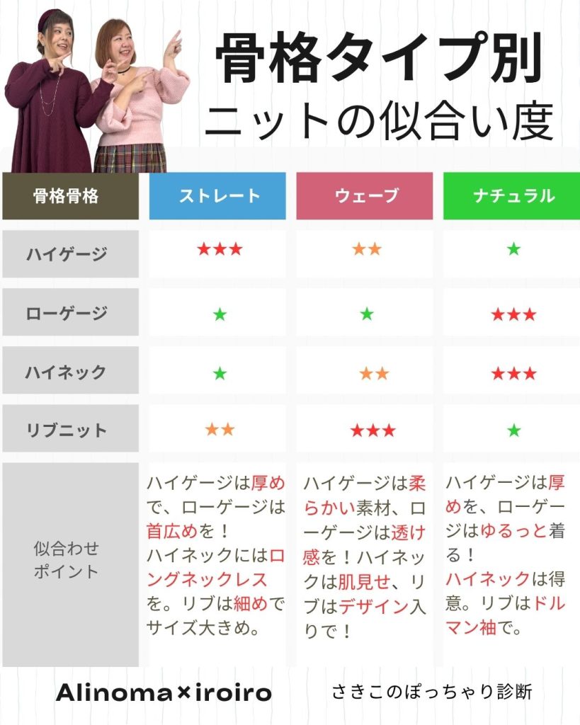 Alinoma×iroiroさきこのぽっちゃり診断　骨格タイプ別ニット選びのコツまとめ表